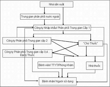 mo ta anh